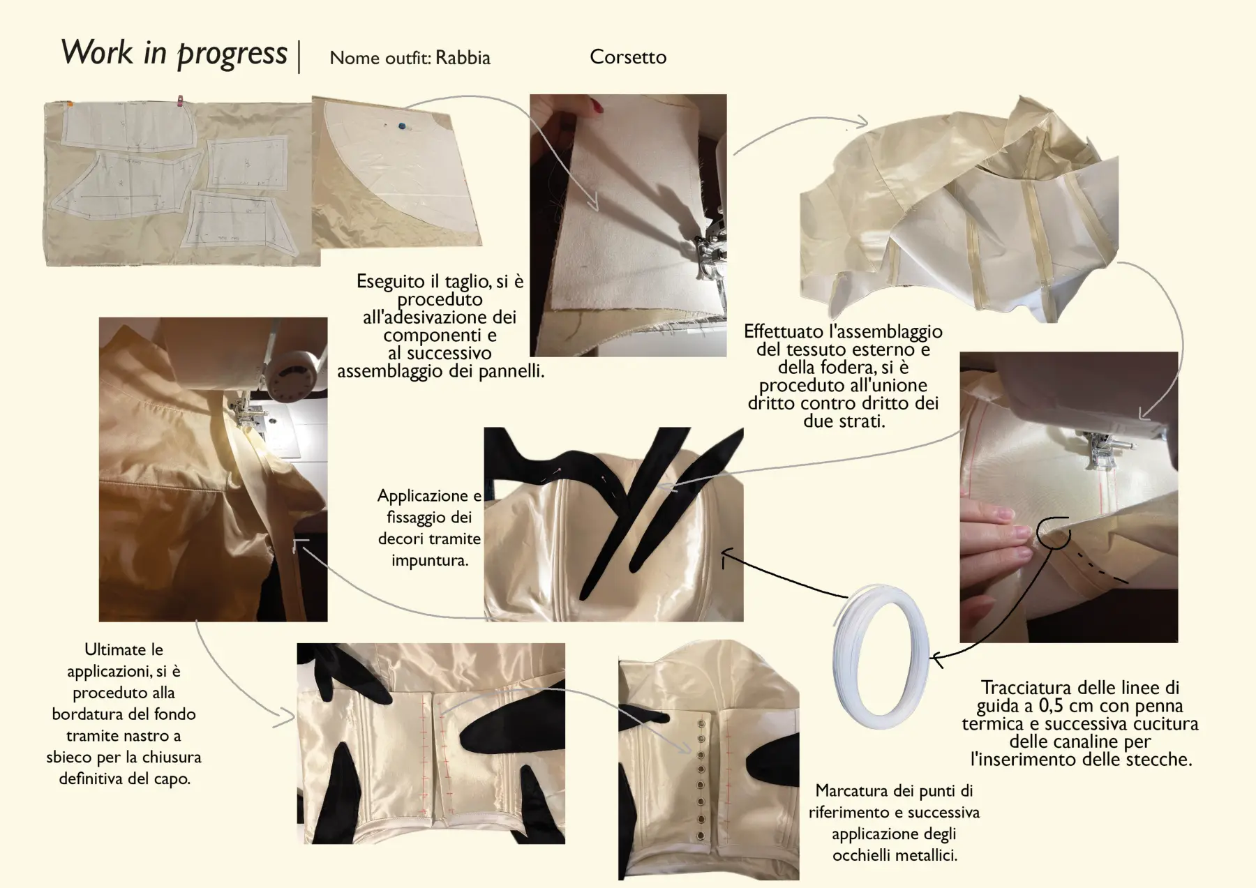 Met Gala 2026 — Work in progress, tavola 21 di 28